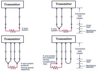 Què són els detectors de temperatura de resistència de platí?